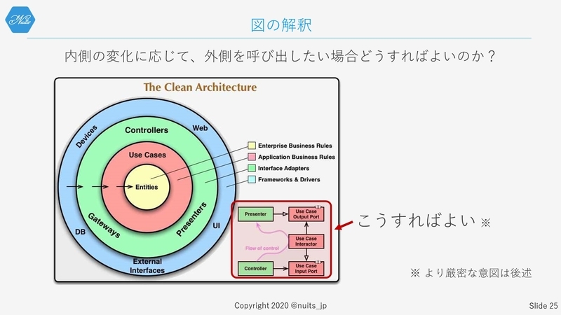 f:id:nuitsjp:20200403155823j:plain