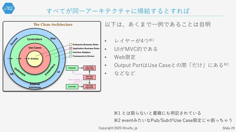 f:id:nuitsjp:20200403155844j:plain