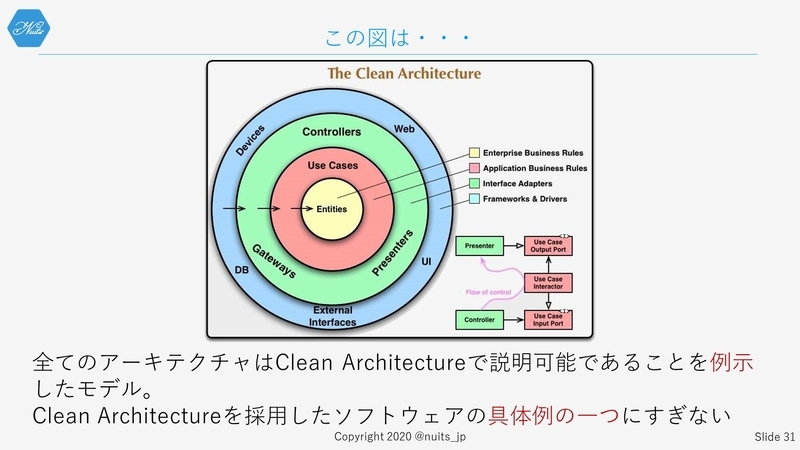 f:id:nuitsjp:20200403155858j:plain