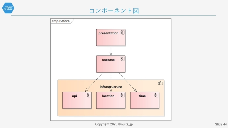 f:id:nuitsjp:20200403160025j:plain
