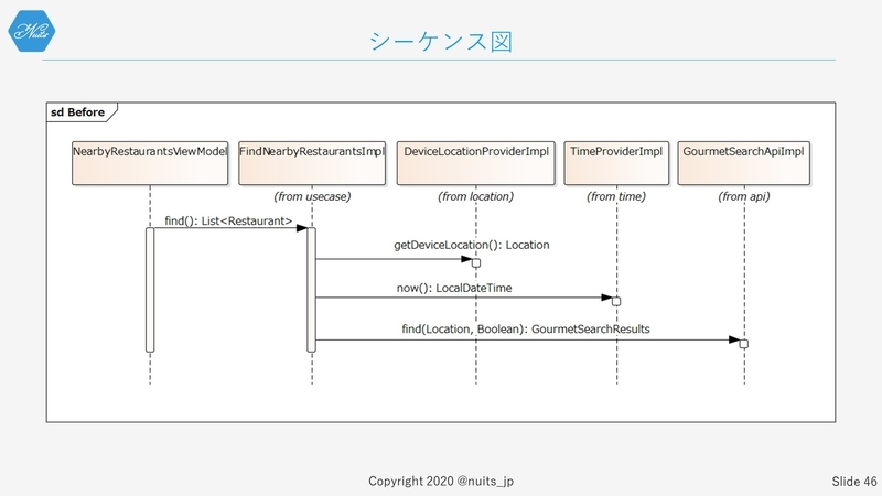 f:id:nuitsjp:20200403160036j:plain