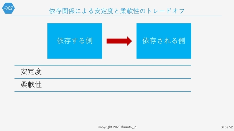 f:id:nuitsjp:20200403160115j:plain