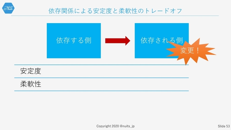 f:id:nuitsjp:20200403160123j:plain
