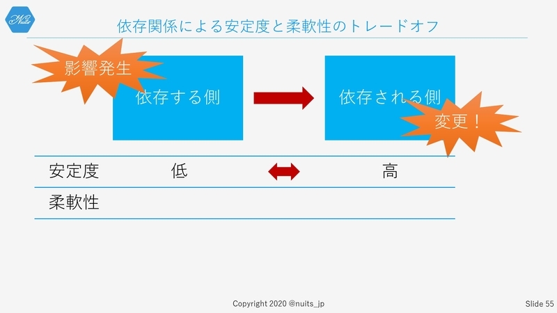 f:id:nuitsjp:20200403160134j:plain