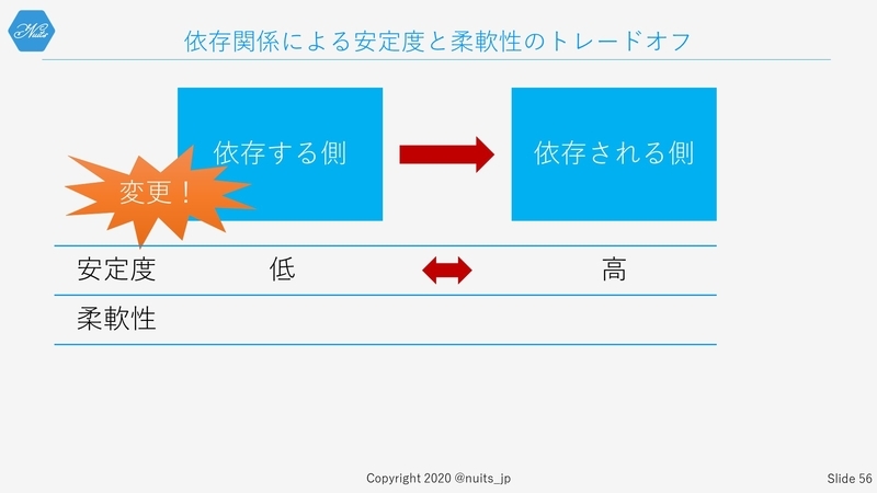 f:id:nuitsjp:20200403160140j:plain