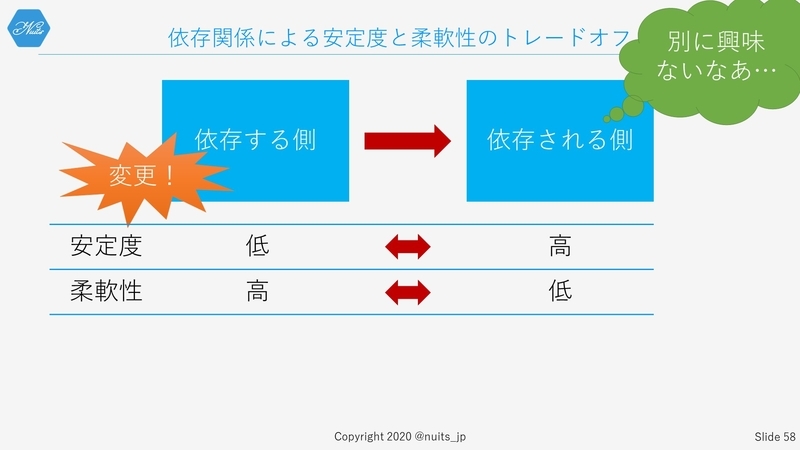 f:id:nuitsjp:20200403160151j:plain