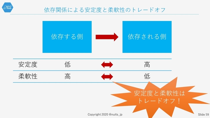 f:id:nuitsjp:20200403160156j:plain