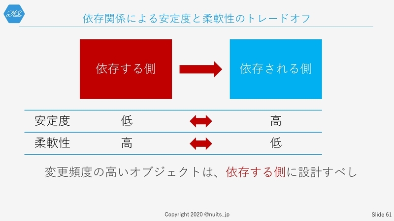 f:id:nuitsjp:20200403160210j:plain