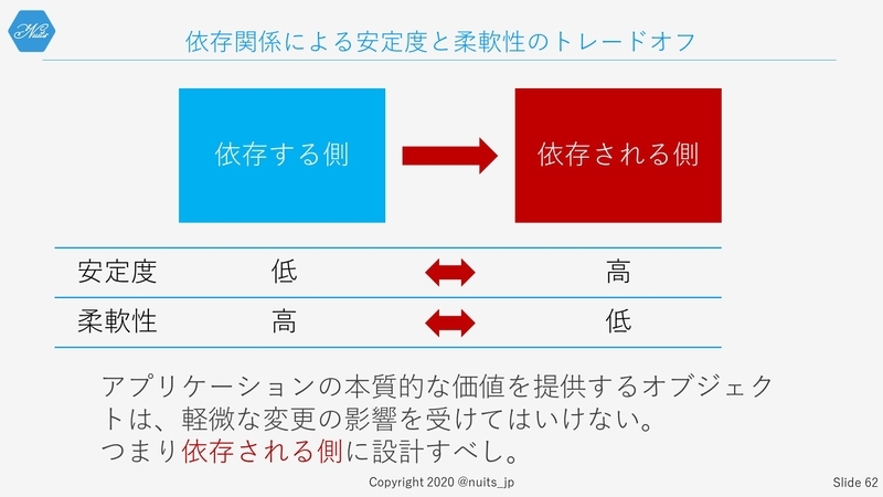 f:id:nuitsjp:20200403160216j:plain