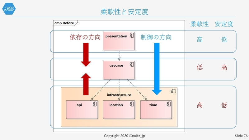 f:id:nuitsjp:20200403160352j:plain