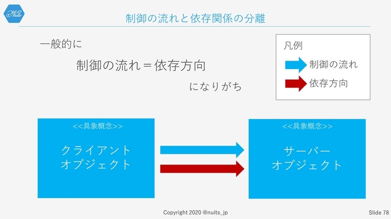 f:id:nuitsjp:20200403160403j:plain