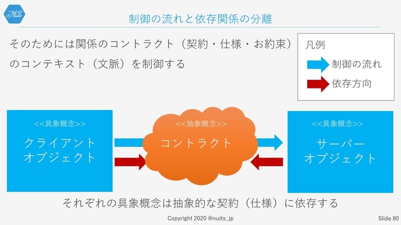 f:id:nuitsjp:20200403160416j:plain