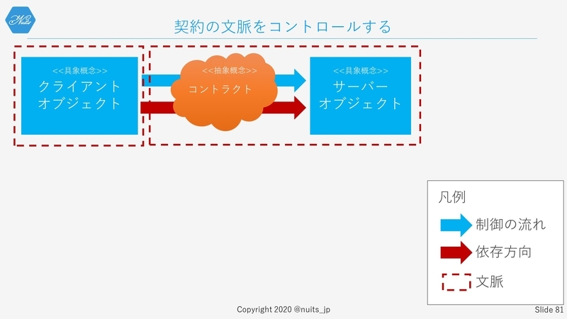 f:id:nuitsjp:20200403160424j:plain