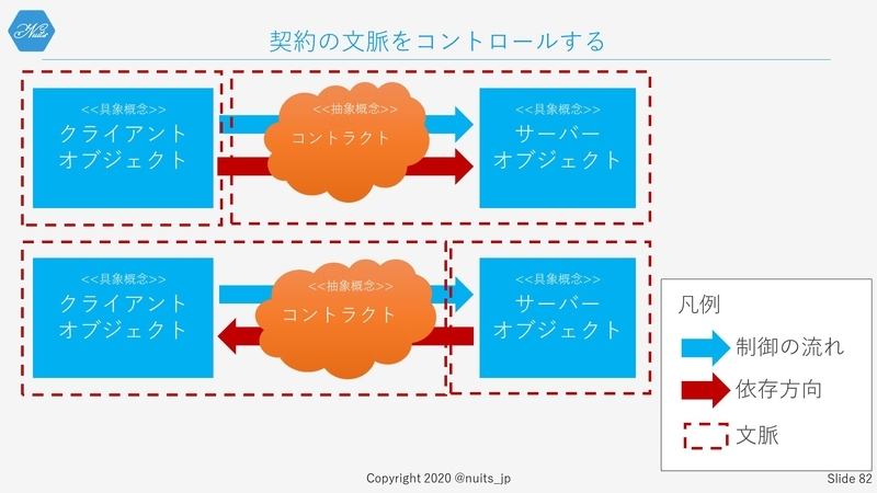 f:id:nuitsjp:20200403160430j:plain