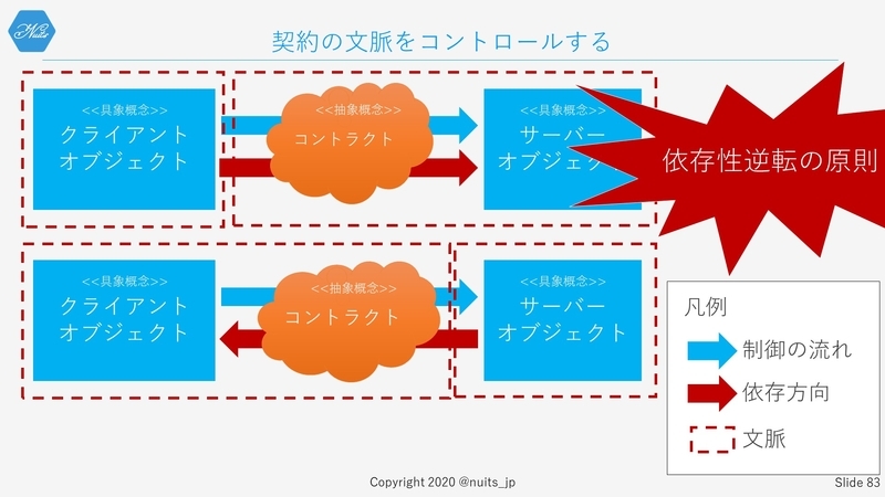 f:id:nuitsjp:20200403160436j:plain