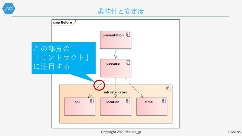 f:id:nuitsjp:20200403160448j:plain