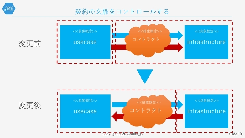 f:id:nuitsjp:20200403160637j:plain