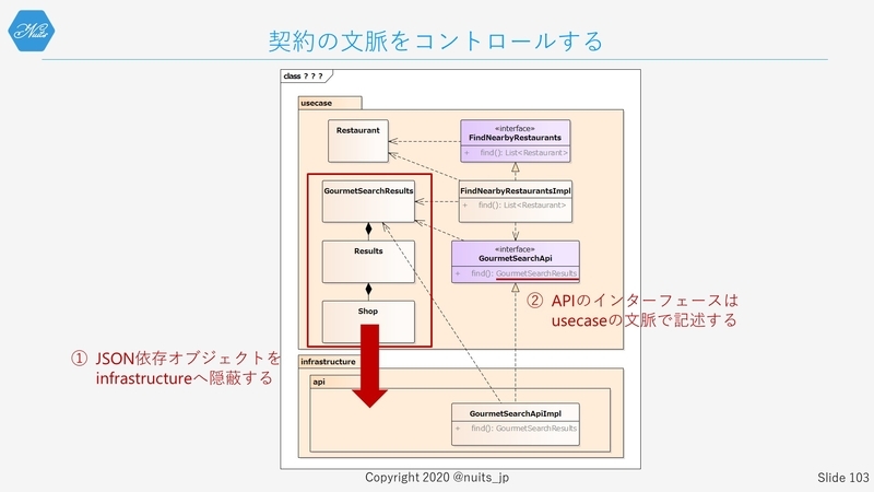 f:id:nuitsjp:20200403160650j:plain