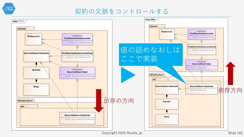 f:id:nuitsjp:20200403160703j:plain
