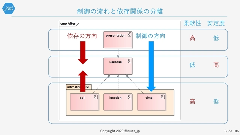 f:id:nuitsjp:20200403160709j:plain