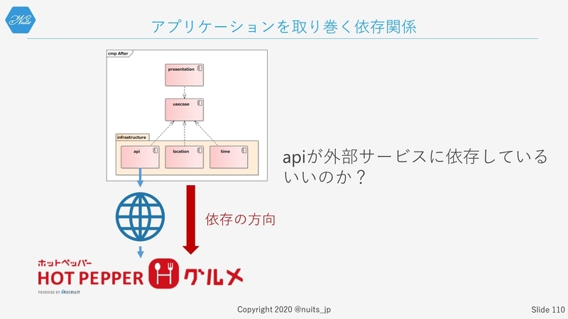 f:id:nuitsjp:20200403160739j:plain