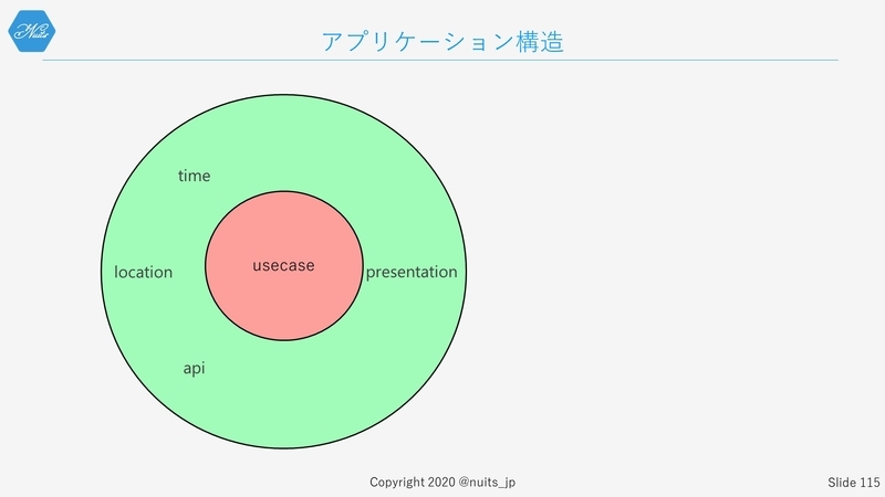 f:id:nuitsjp:20200403160812j:plain