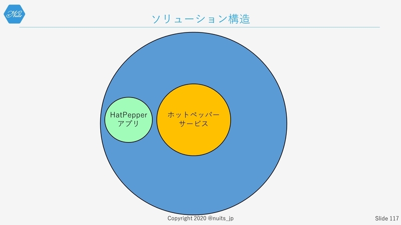 f:id:nuitsjp:20200403160826j:plain