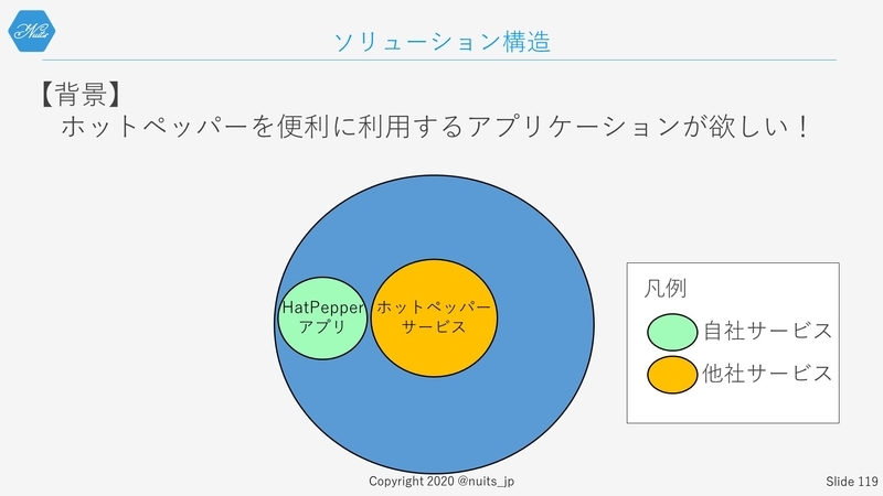 f:id:nuitsjp:20200403160839j:plain