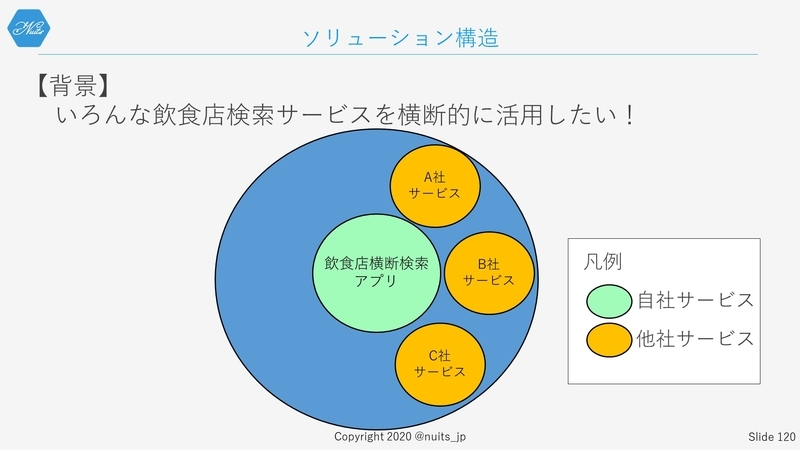 f:id:nuitsjp:20200403160846j:plain