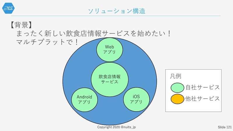f:id:nuitsjp:20200403160852j:plain