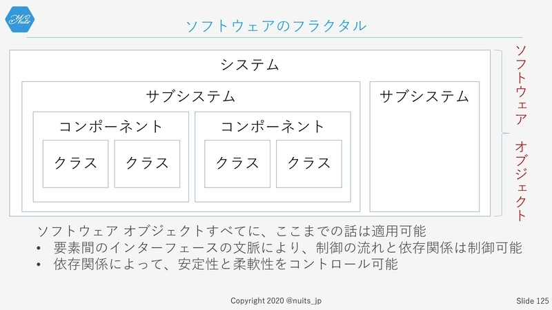 f:id:nuitsjp:20200403160921j:plain