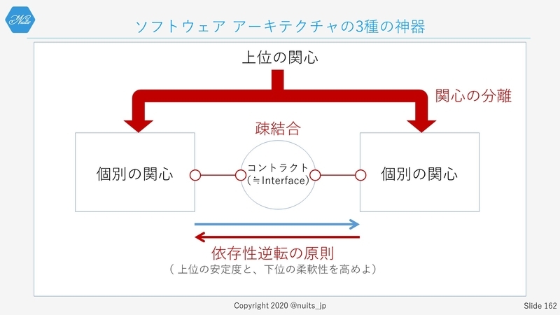 f:id:nuitsjp:20200403161319j:plain