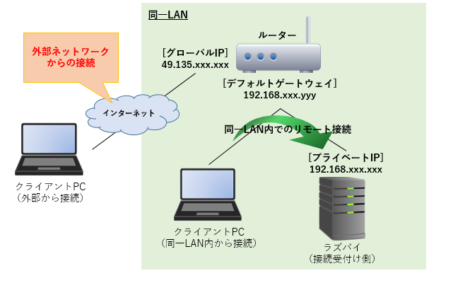 f:id:nukano0522:20170731105904p:plain f:id:nukano0522:20170731105904p:plain