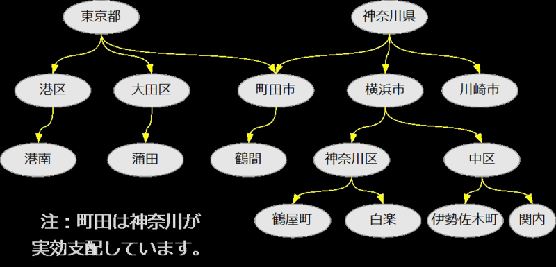 f:id:nuko_yokohama:20131222163506p:image