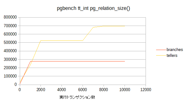 f:id:nuko_yokohama:20160327213434p:image
