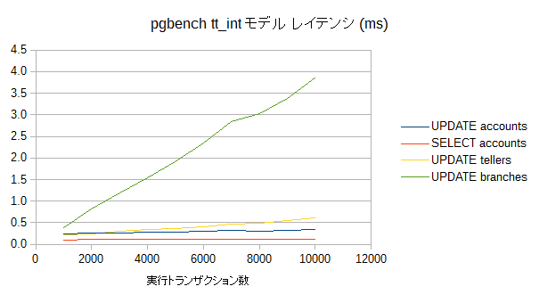 f:id:nuko_yokohama:20160327213435p:image