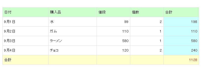 ワードプレスでエクセルのHTMLデータのサイトでの表示