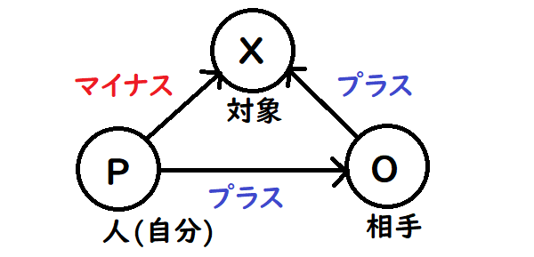 心理学的に診断できる 人間関係の構築が苦手な人でもコツを掴めそうな面白い心理学の法則 ズレてて面白雑多な研究記録 心理学的に診断できる 人間関係の構築が苦手な人でもコツを掴めそうな面白い心理学の法則 ズレてて面白雑多な研究記録