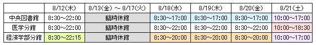 f:id:nulib:20160627144922p:plain