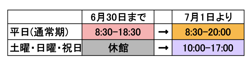 f:id:nulib:20160627155006p:plain