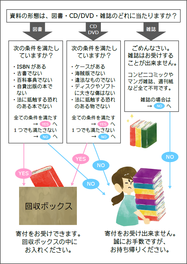f:id:nulib:20171013133533p:plain
