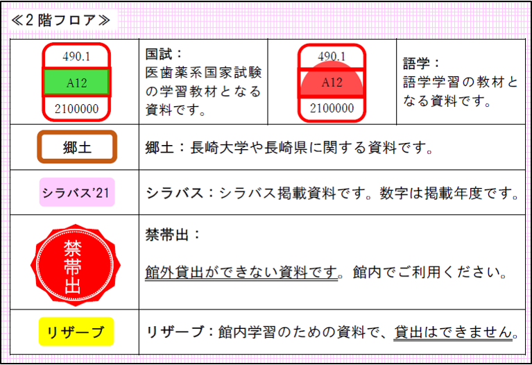 f:id:nulib:20211124154002p:plain