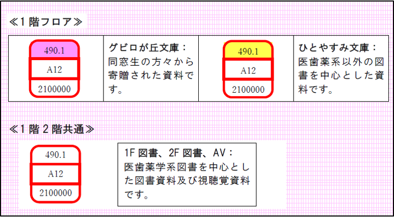f:id:nulib:20211124154026p:plain