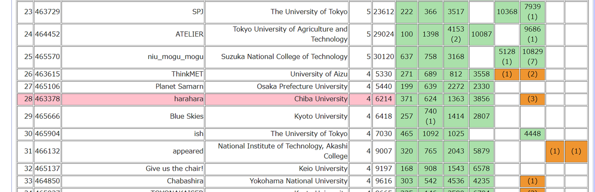 f:id:null_mn:20201107002246p:plain f:id:null_mn:20201107002246p:plain