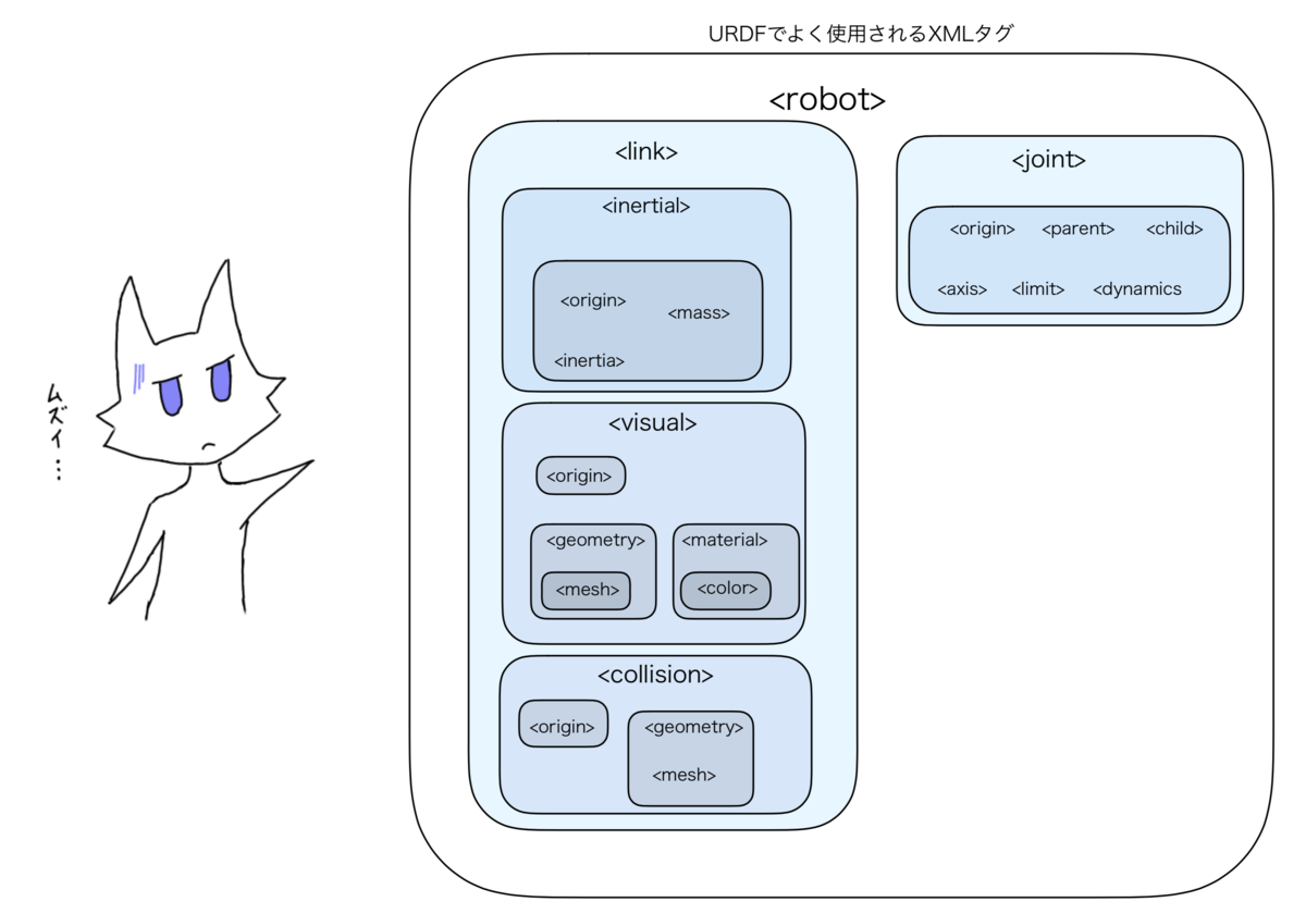 f:id:nullpo24:20190603222302p:plain