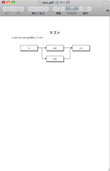 rst2pdfでblockdiagを有効にする - 偏った言語信者の垂れ流し