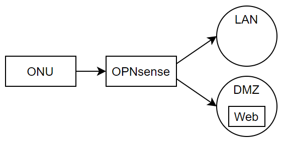 f:id:nullsnet:20210918221755p:plain