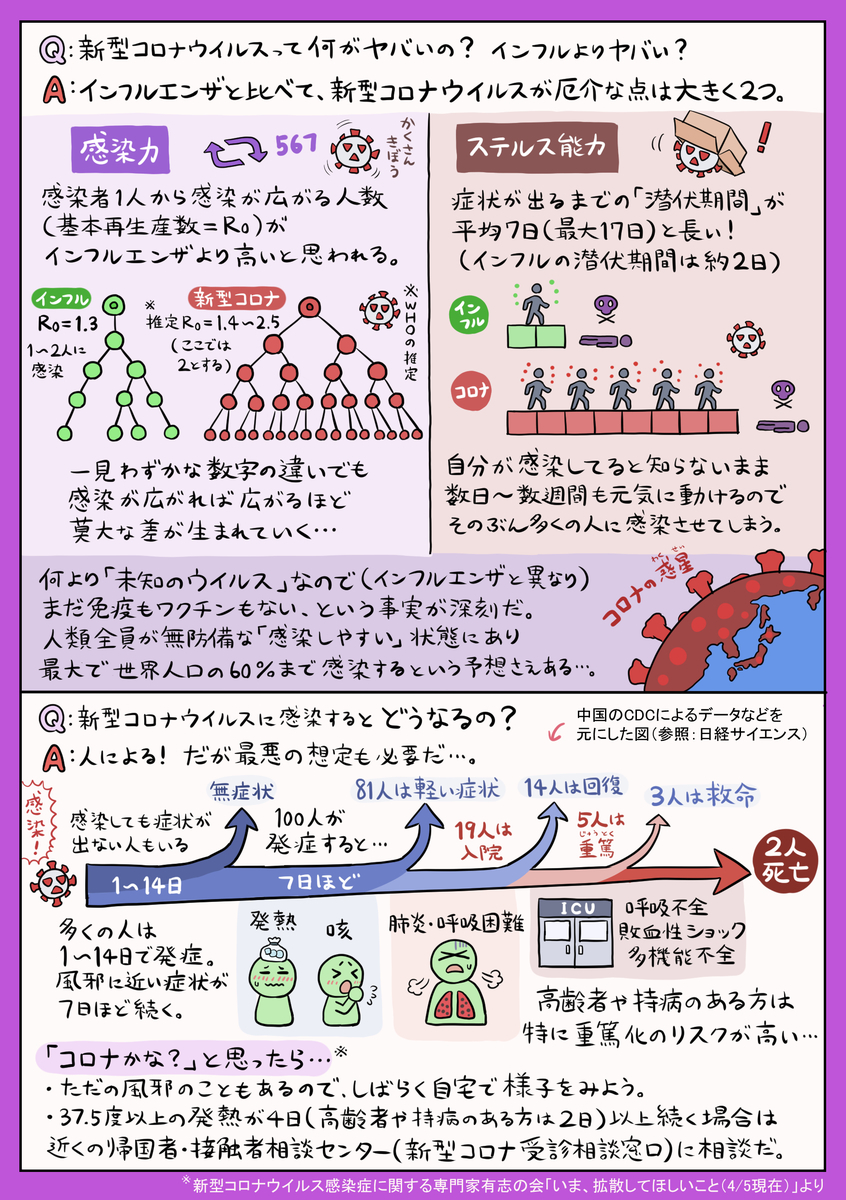 f:id:numagasa:20200411141329j:plain f:id:numagasa:20200411141329j:plain