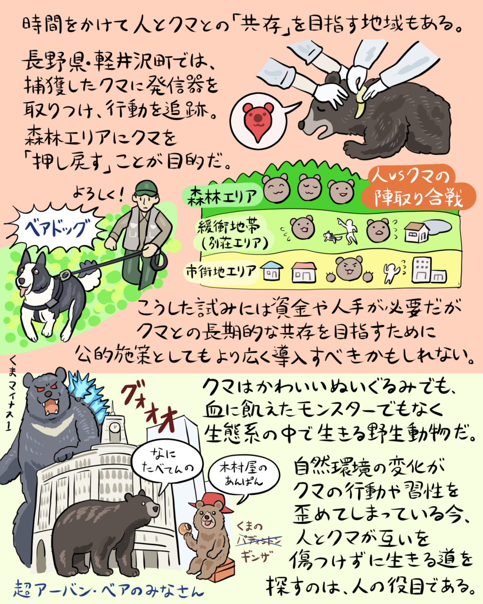 アーバン・ベア！ 「町にやってくるクマ」図解 - 沼の見える街