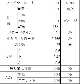 Bf1 新武器ribeyrolls 1918の評価と性能比較 初心者 Fpsの穴 Bf1 新武器ribeyrolls 1918の評価と性能比較 初心者 Fpsの穴